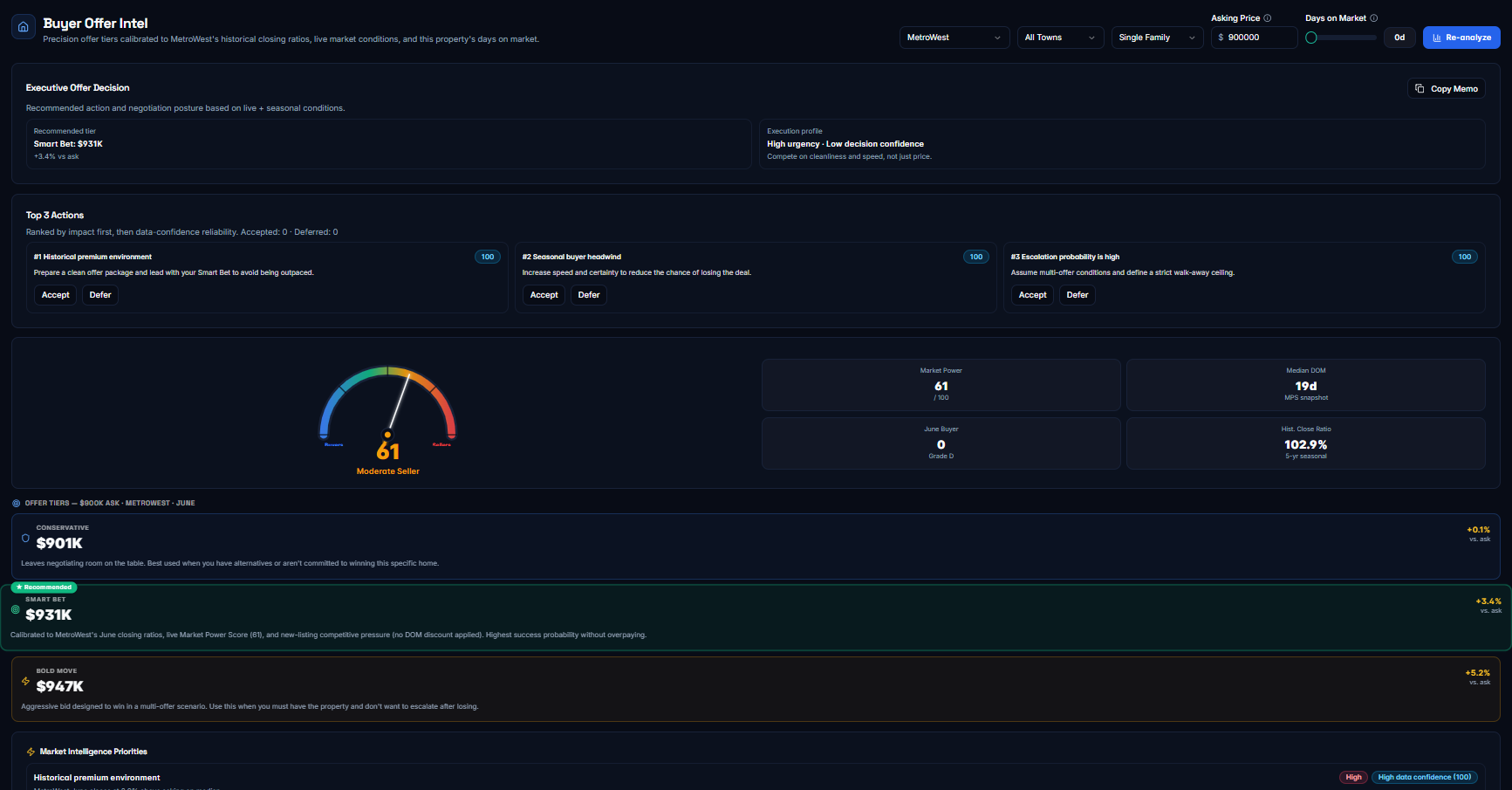 Buyer Offer Intel